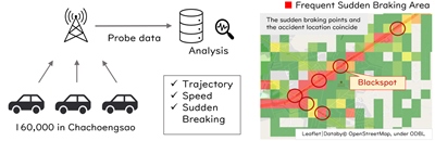 A diagram of a data analysisAI-generated content may be incorrect.