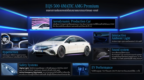 “EQS 500 4MATIC AMG Premium”  ยนตรกรรมต้นแบบแห่งโลกอนาคตจากเมอร์เซเดส-เบนซ์